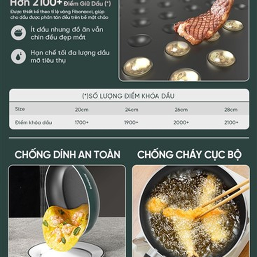 CHẢO CHỐNG DÍNH ĐÁY TỪ SUNHOUSE ECO SHM24EC